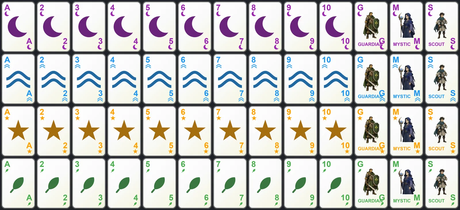 Fanti card set: number cards, Ace, Scout, Mystic, and Guardian